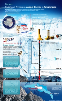 Мировое открытие в Антарктиде претендует на географический «Оскар» 